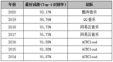 为了解决DJ混音版权问题，Apple Music悄悄干了一件大事