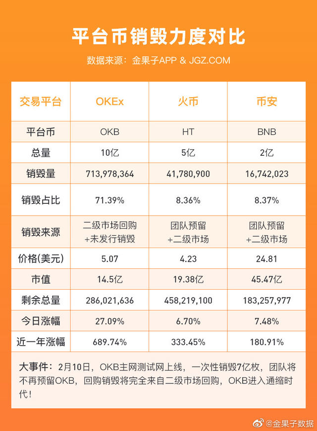 OKB逆天暴涨！OKEX号称再也没有套牢的用户