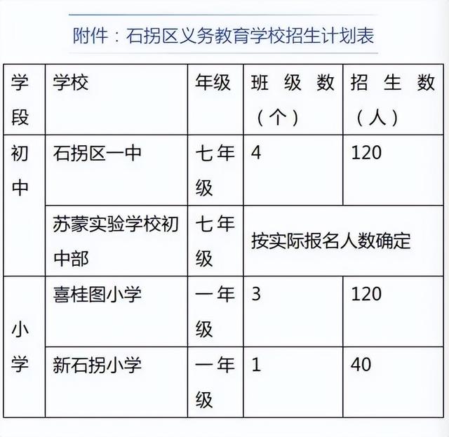 最全最新！包头各旗县区划片招生范围公布