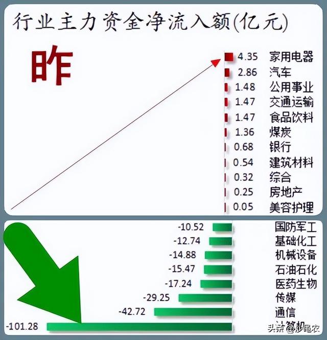 股市早8点丨利好频传·不涨都难