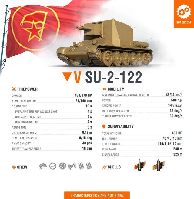 1.19版本测试服S系“双管神教”SU-2-122最新数据一览