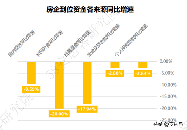 1-3月全国房产开发数据详解：销售同比转正 市场向好更需精准调控