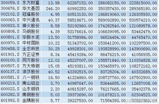 周期股爆发 这十股被严重低估！后市或暴涨！（名单）