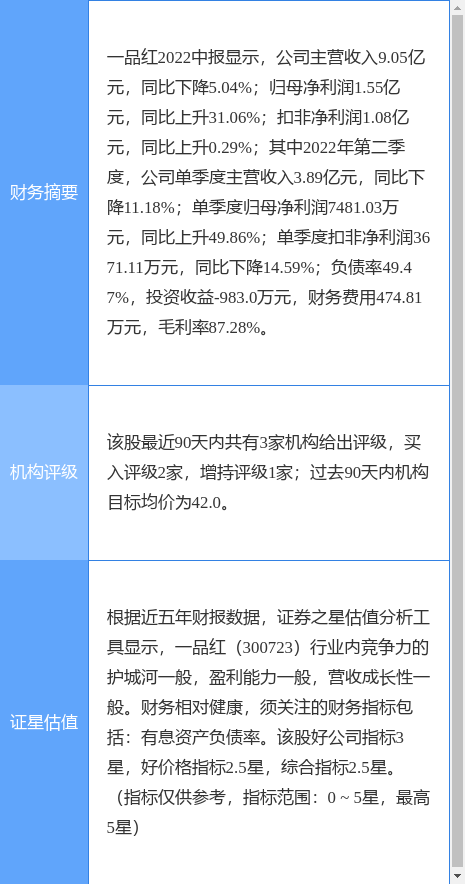 一品红涨9.57%，光大证券二个月前给出“买入”评级