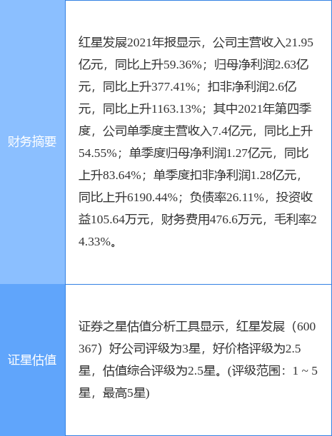 异动快报：红星发展（600367）4月27日13点15分封涨停板