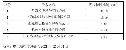 较起拍价溢价55%！无锡国资91亿元拿下民生证券第一大股东