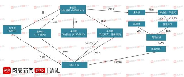 清流｜朱孟依家族旧改腾挪术