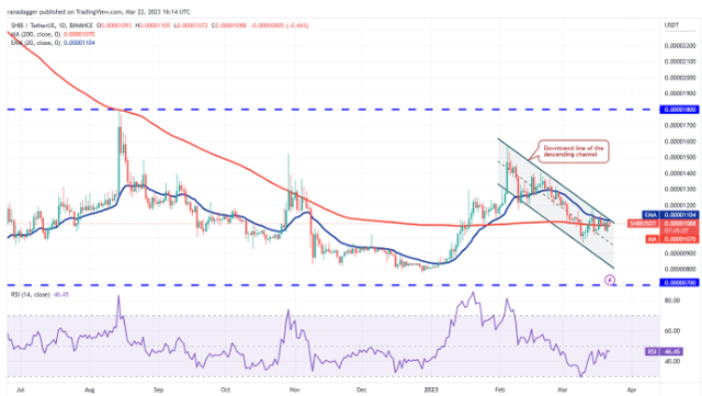 价格分析BTC、ETH、BNB、XRP、ADA、DOGE、MATIC、SOL、DOT、SHIB