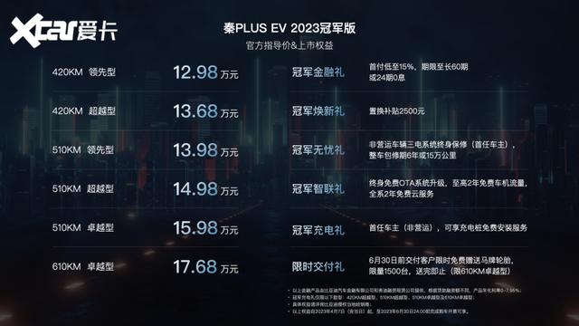 比亚迪秦PLUS EV 2023冠军版上市 售12.98万元起