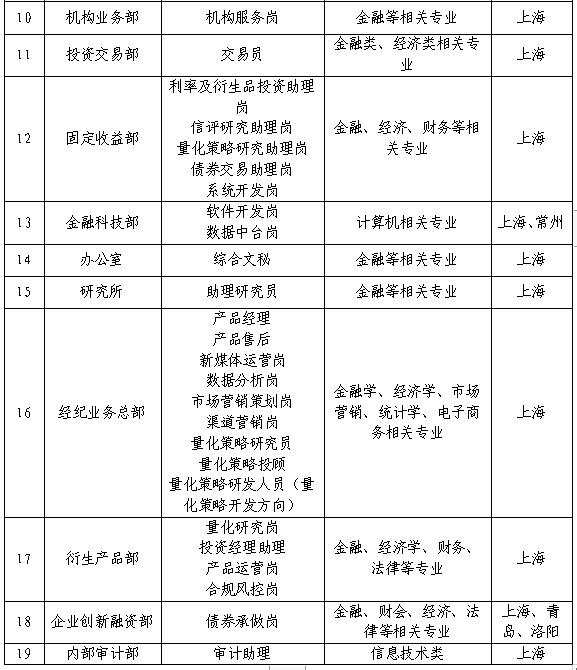 东海证券股份有限公司