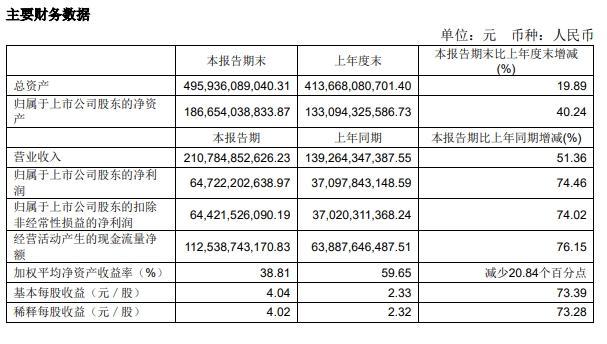 “10斤起步”、“免费装箱”……海运价格跌至年内新低