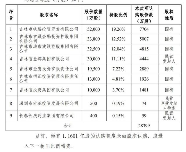 都邦保险历史被执行总金额上千万，四年累亏超4亿且偿付能力承压