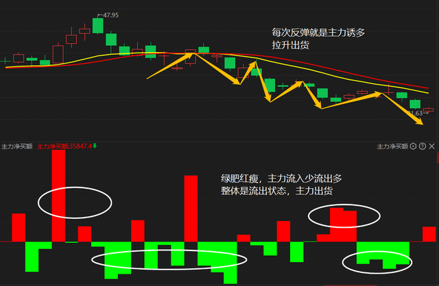 中国股市：一招就能看破主力洗盘还是出货，看懂受益终身 建议收藏