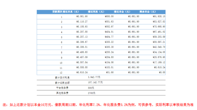 浦发银行浦望贷秒批秒放利息低