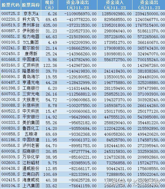 周期股爆发 这十股被严重低估！后市或暴涨！（名单）