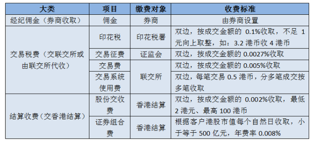 港股投资？富途老虎遭监管重锤，多家券商关闭境地投资者开户。