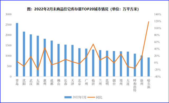 房企自救大洗牌：打赢这场翻身仗，什么才是必经之路？