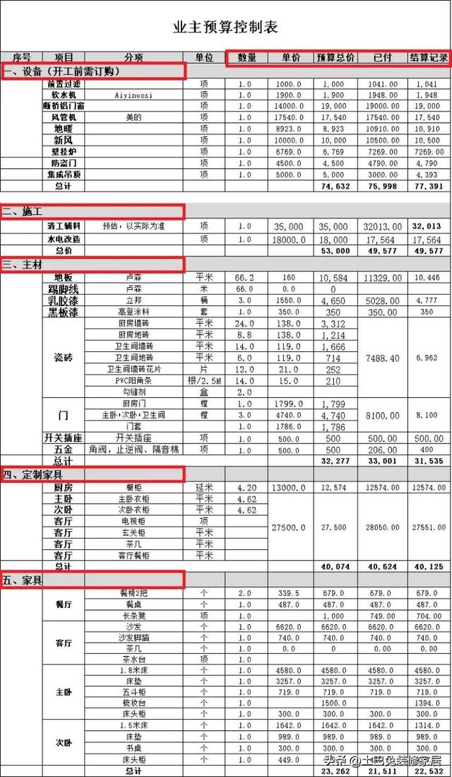 装修房子有什么顺序和流程？