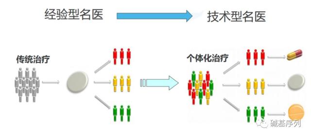 什么是“基因检测”？