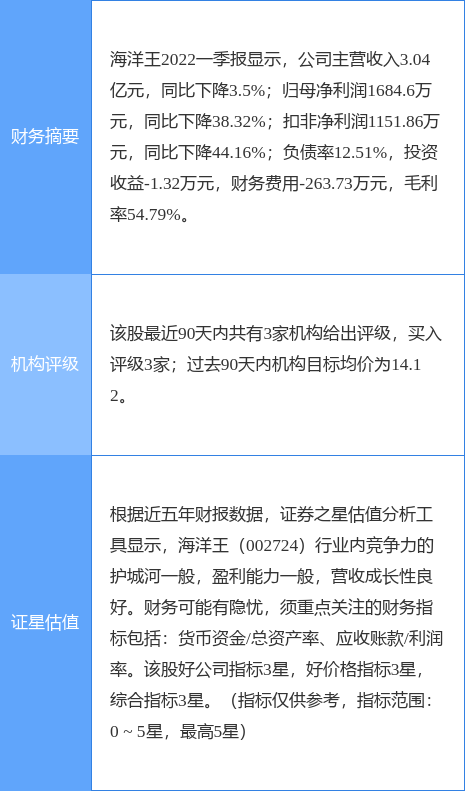 海洋王涨7.81%，国信证券二个月前给出“买入”评级