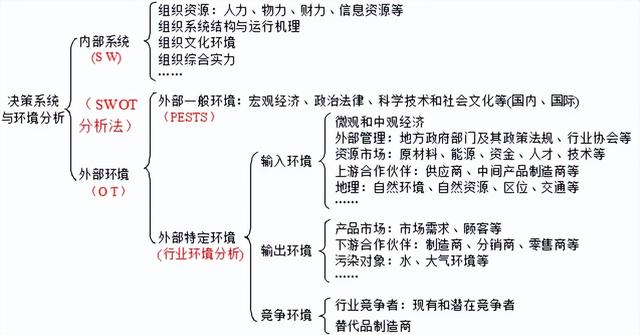 管理学知识点