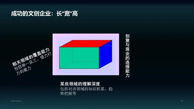 文创不仅是创作，而是用创意的方式使已有文化“产品化”的过程