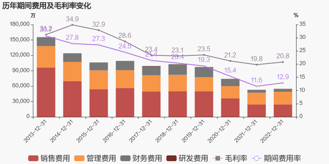 【图解年报】维维股份：2023年归母净利润下降57.3%，降幅超营收