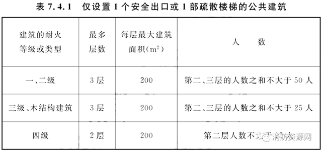 GB 55037-2023 建筑防火通用规范（全文）