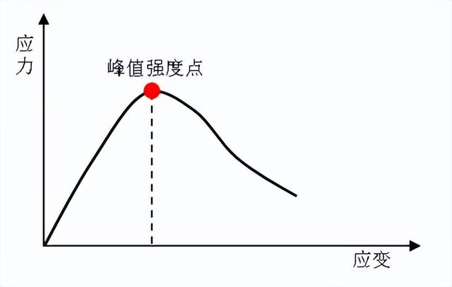 评审完26个国自然基金项目，发现2大突出问题