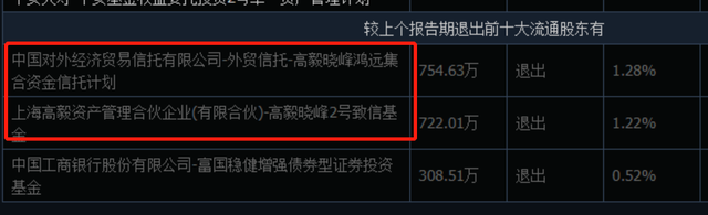 中航电测8个20cm涨停！牛散大赚1个亿，高毅资产或错失5个亿