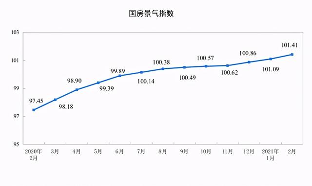 国家统计局今日公布房价数据，有买房人直喊“着不住了”