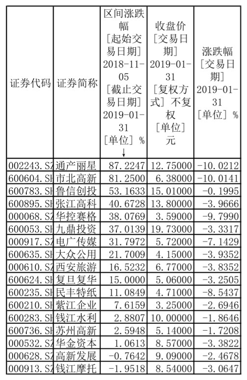 三大方向寻找科创板概念股：券商股、创投概念股、“影子股”