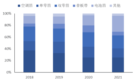 大批量供货宁德，电池箔龙头股价为何仍跌多涨少丨智氪