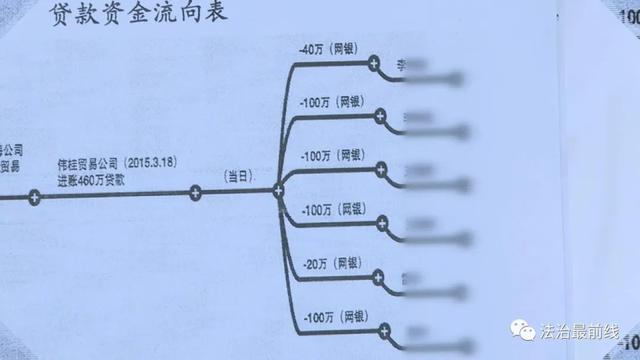 拿11套房产给侄子做担保 结果欲哭无泪