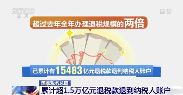 你收到了吗？已有超1.5万亿元退税款退到纳税人账户