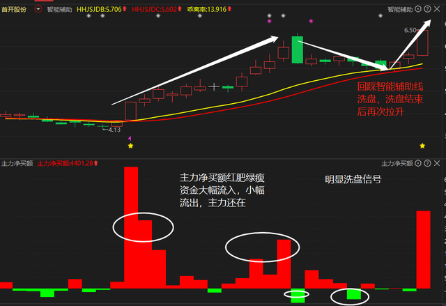 中国股市：一招就能看破主力洗盘还是出货，看懂受益终身 建议收藏