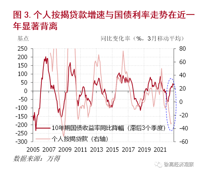 徐高：中国房地产业的困境和对策