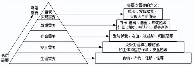 管理学知识点