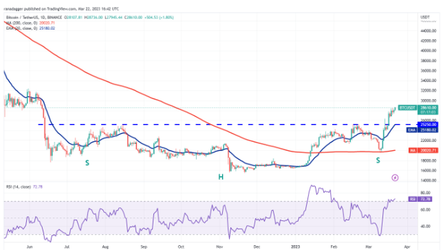 价格分析BTC、ETH、BNB、XRP、ADA、DOGE、MATIC、SOL、DOT、SHIB