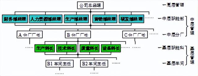 管理学知识点