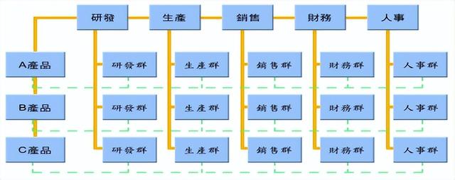 管理学知识点