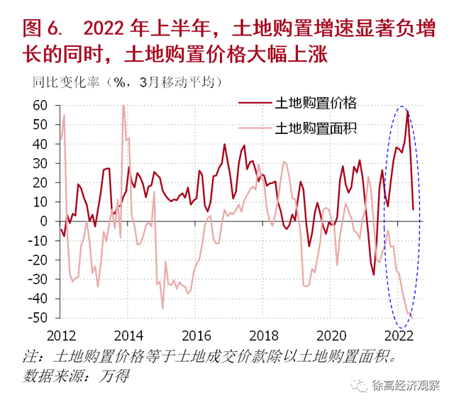 徐高：中国房地产业的困境和对策