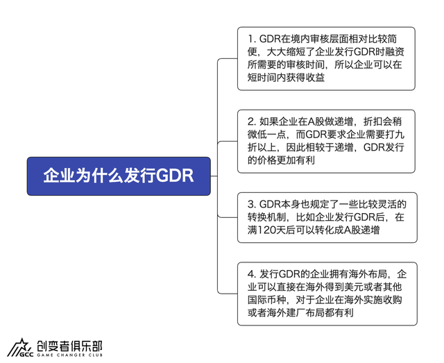 市场回暖，拟赴美IPO企业要注意什么？｜创变者私董会活动回顾