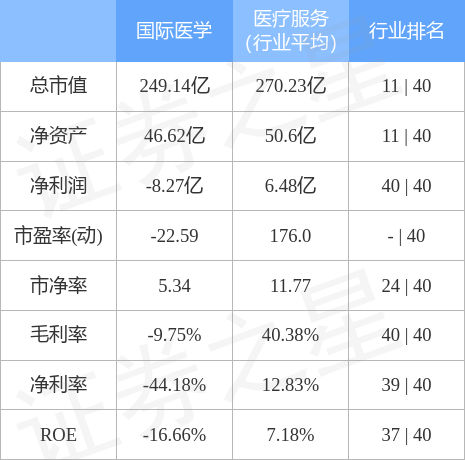 国际医学（000516）4月7日主力资金净买入1.51亿元