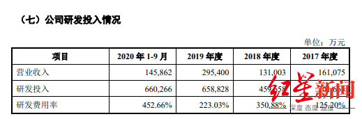 IPO观察｜百济神州将“三地上市”，5年亏掉220亿，凭什么做到2000亿市值