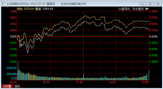 今日股市资讯7-8 上交所施硬招，年内退市公司将达46家