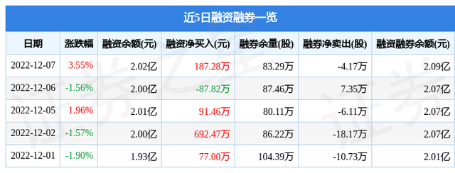 凤凰传媒（601928）12月7日主力资金净卖出221.66万元