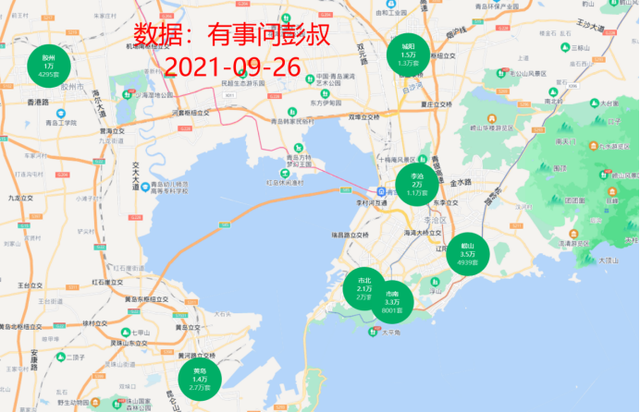 青岛房价四连跌，黄岛区房价跌至1.3万，青岛楼市透心凉