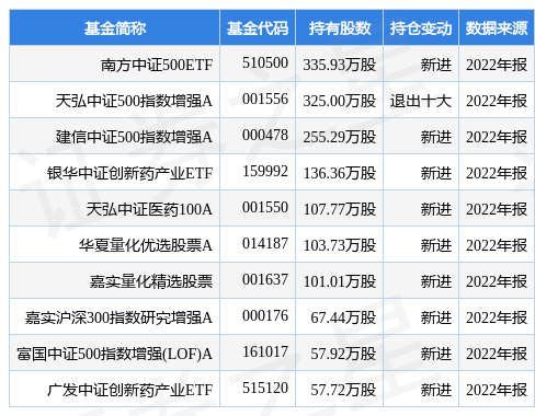 海普瑞最新公告：子公司就福沙匹坦二葡甲胺在美国商业化的许可签订分销供应协议