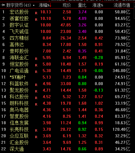 比特币强势突破11000美元 机构看好这些数字货币概念股丨牛熊眼